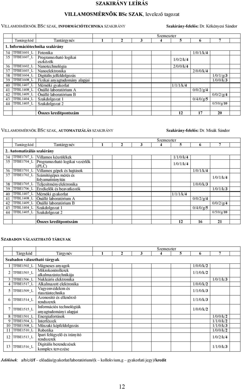 Információtechnika szakirány 34 TFBE1601_L Fotonika 1/0/1/k/4 35 TFBE1607_L Programozható logikai eszközök 1/0/2/k/4 36 TFBE1602_L Nanotechnológia 2/0/0/k/4 37 TFBE1603_L Nanoelektronika 2/0/0/k/4 38