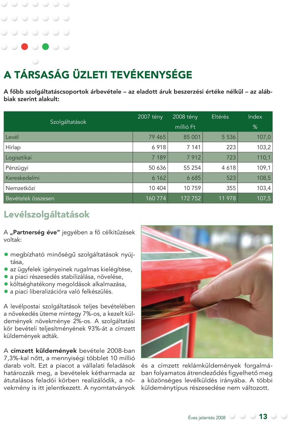 103,4 Bevételek összesen 160 774 172 752 11 978 107,5 Levélszolgáltatások A Partnerség éve jegyében a fô célkitûzések voltak: megbízható minôségû szolgáltatások nyújtása, az ügyfelek igényeinek