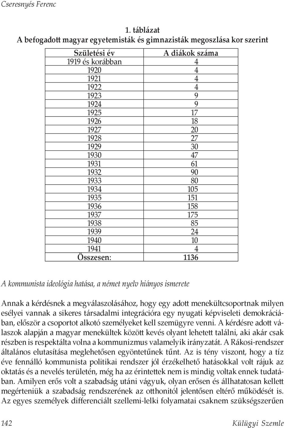30 1930 47 1931 61 1932 90 1933 80 1934 105 1935 151 1936 158 1937 175 1938 85 1939 24 1940 10 1941 4 Összesen: 1136 A kommunista ideológia hatása, a német nyelv hiányos ismerete Annak a kérdésnek a