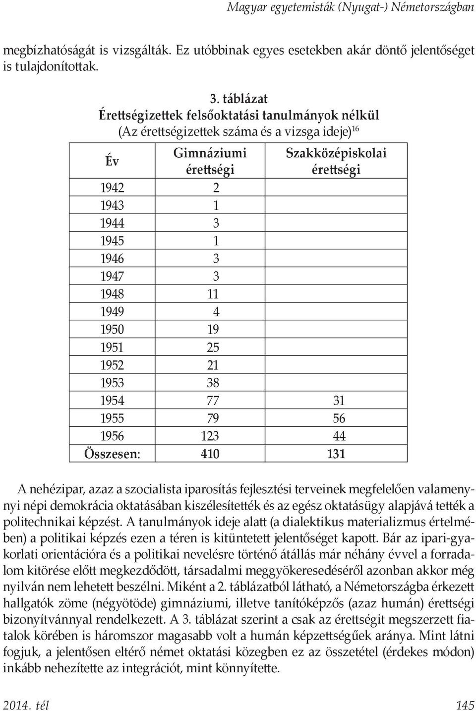 1948 11 1949 4 1950 19 1951 25 1952 21 1953 38 1954 77 31 1955 79 56 1956 123 44 Összesen: 410 131 A nehézipar, azaz a szocialista iparosítás fejlesztési terveinek megfelelően valamenynyi népi