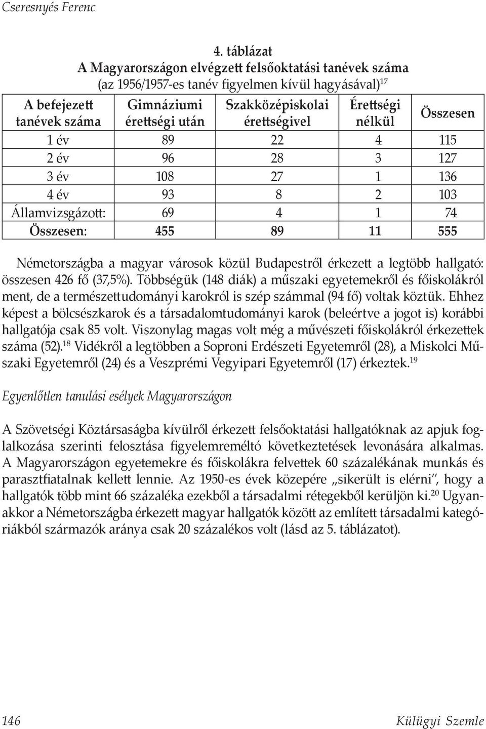 érettségivel nélkül Összesen 1 év 89 22 4 115 2 év 96 28 3 127 3 év 108 27 1 136 4 év 93 8 2 103 Államvizsgázott: 69 4 1 74 Összesen: 455 89 11 555 Németországba a magyar városok közül Budapestről