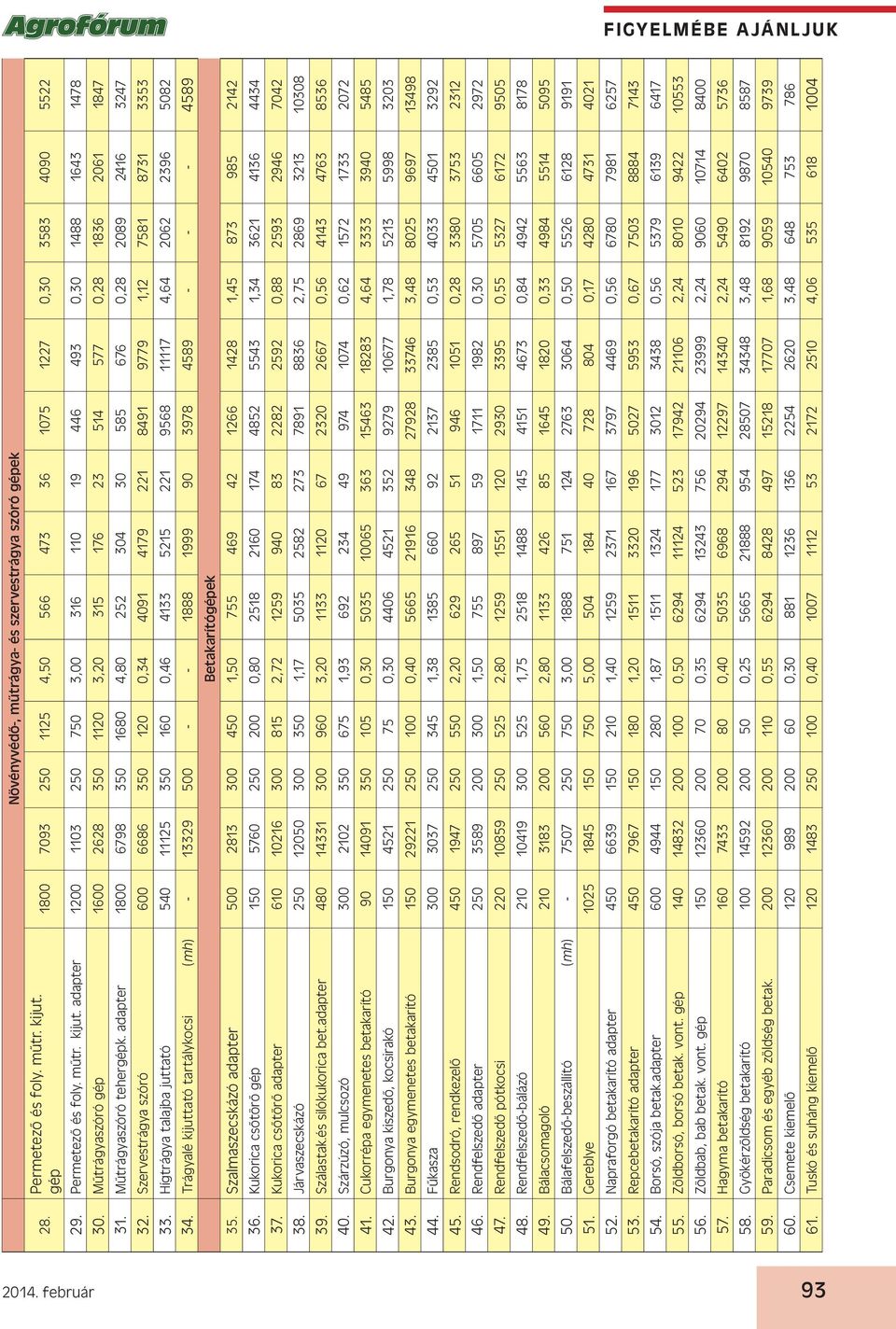 Szervestrágya szóró 600 6686 350 120 0,34 4091 4179 221 8491 9779 1,12 7581 8731 3353 33. Hígtrágya talajba juttató 540 11125 350 160 0,46 4133 5215 221 9568 11117 4,64 2062 2396 5082 34.