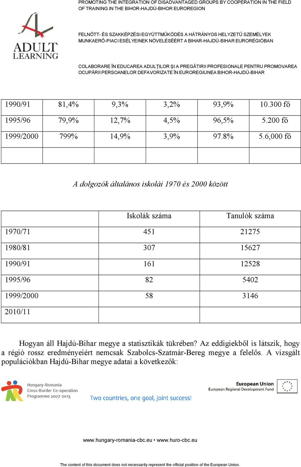 161 12528 1995/96 82 5402 1999/2000 58 3146 2010/11 Hogyan áll Hajdú-Bihar megye a statisztikák tükrében?