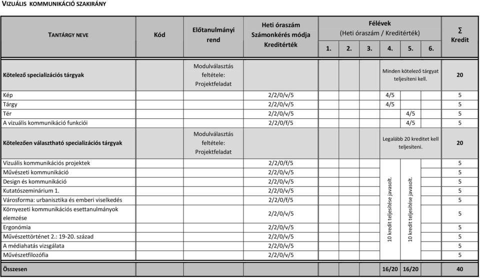 Kép 2/2/0/v/5 4/5 5 Tárgy 2/2/0/v/5 4/5 5 Tér 2/2/0/v/5 4/5 5 A vizuális kommunikáció funkciói 2/2/0/f/5 4/5 5 Kötelezően választható specializációs tárgyak Legalább kreditet kell teljesíteni.