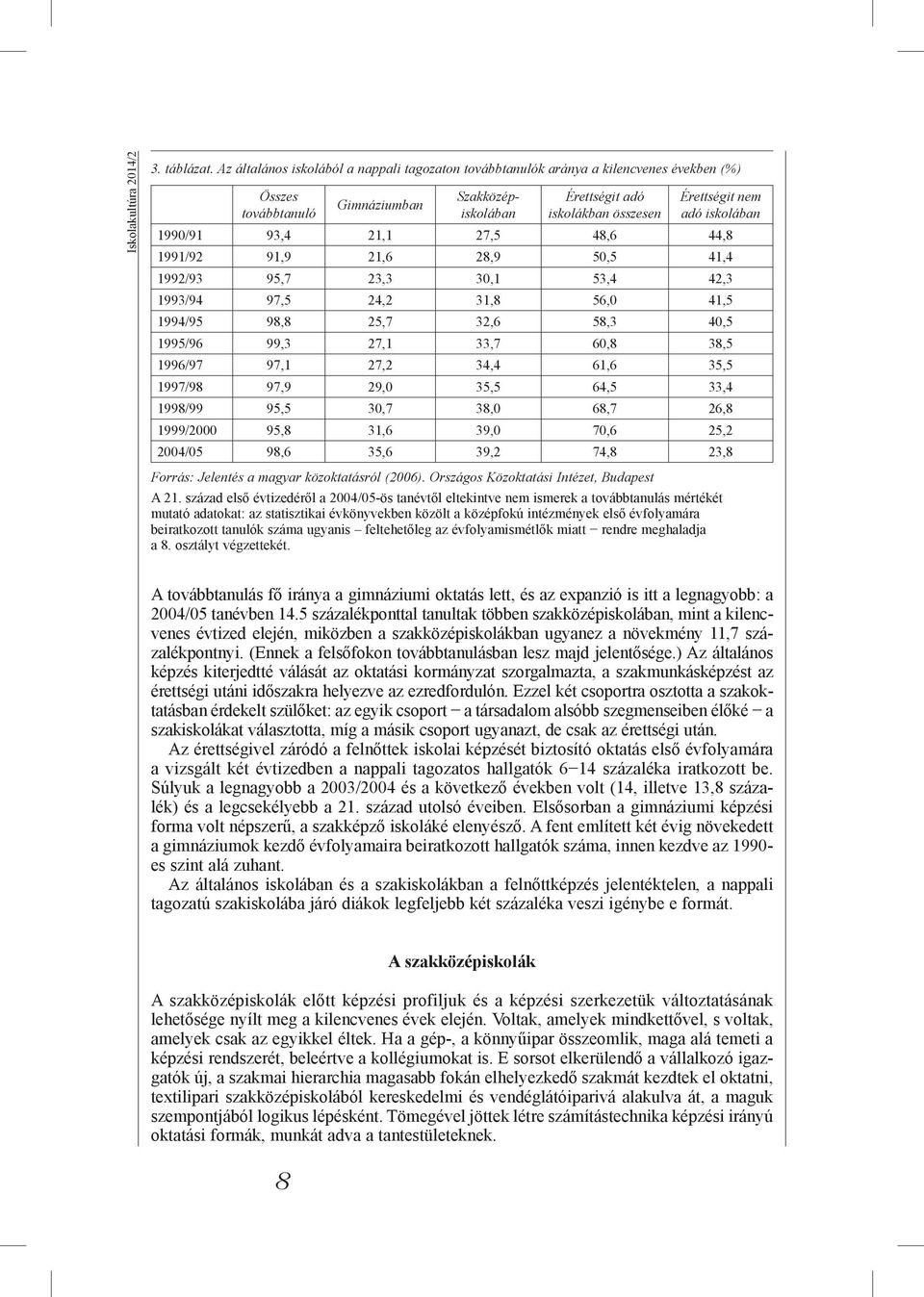 iskolában 1990/91 93,4 21,1 27,5 48,6 44,8 1991/92 91,9 21,6 28,9 50,5 41,4 1992/93 95,7 23,3 30,1 53,4 42,3 1993/94 97,5 24,2 31,8 56,0 41,5 1994/95 98,8 25,7 32,6 58,3 40,5 1995/96 99,3 27,1 33,7