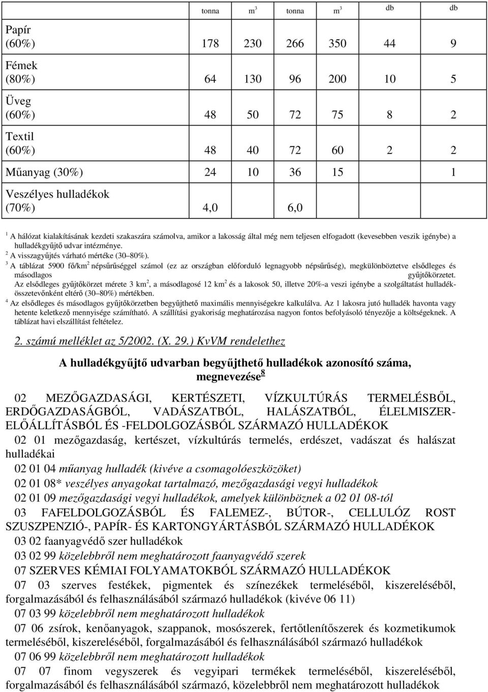 2 A visszagyűjtés várható mértéke (30 80%). 3 A táblázat 5900 fő/km 2 népsűrűséggel számol (ez az országban előforduló legnagyobb népsűrűség), megkülönböztetve elsődleges és másodlagos gyűjtőkörzetet.