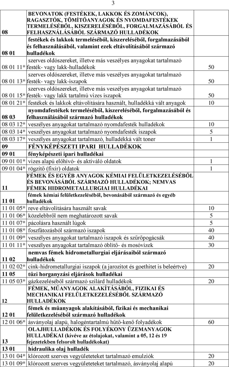 festék- vagy lakk-hulladékok 50 szerves oldószereket, illetve más veszélyes anyagokat tartalmazó 08 01 13* festék- vagy lakk-iszapok 50 szerves oldószereket, illetve más veszélyes anyagokat