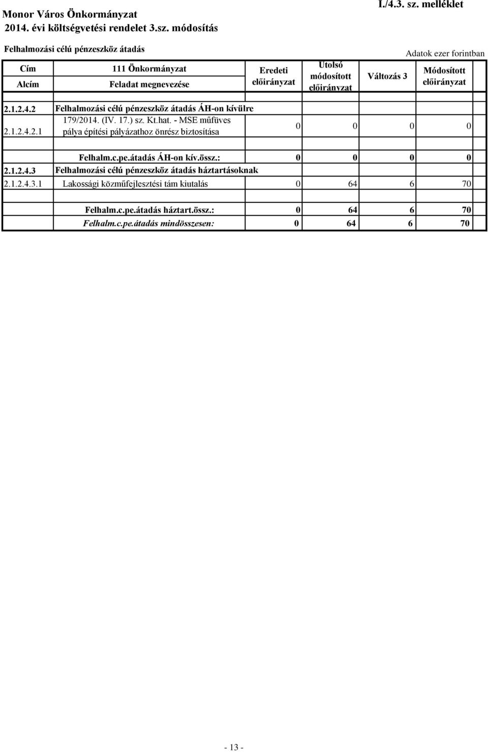 1.2.4.3 Felhalmozási célú pénzeszköz átadás háztartásoknak 2.1.2.4.3.1 Lakossági közműfejlesztési tám kiutalás 64 6 7 Felhalm.c.pe.