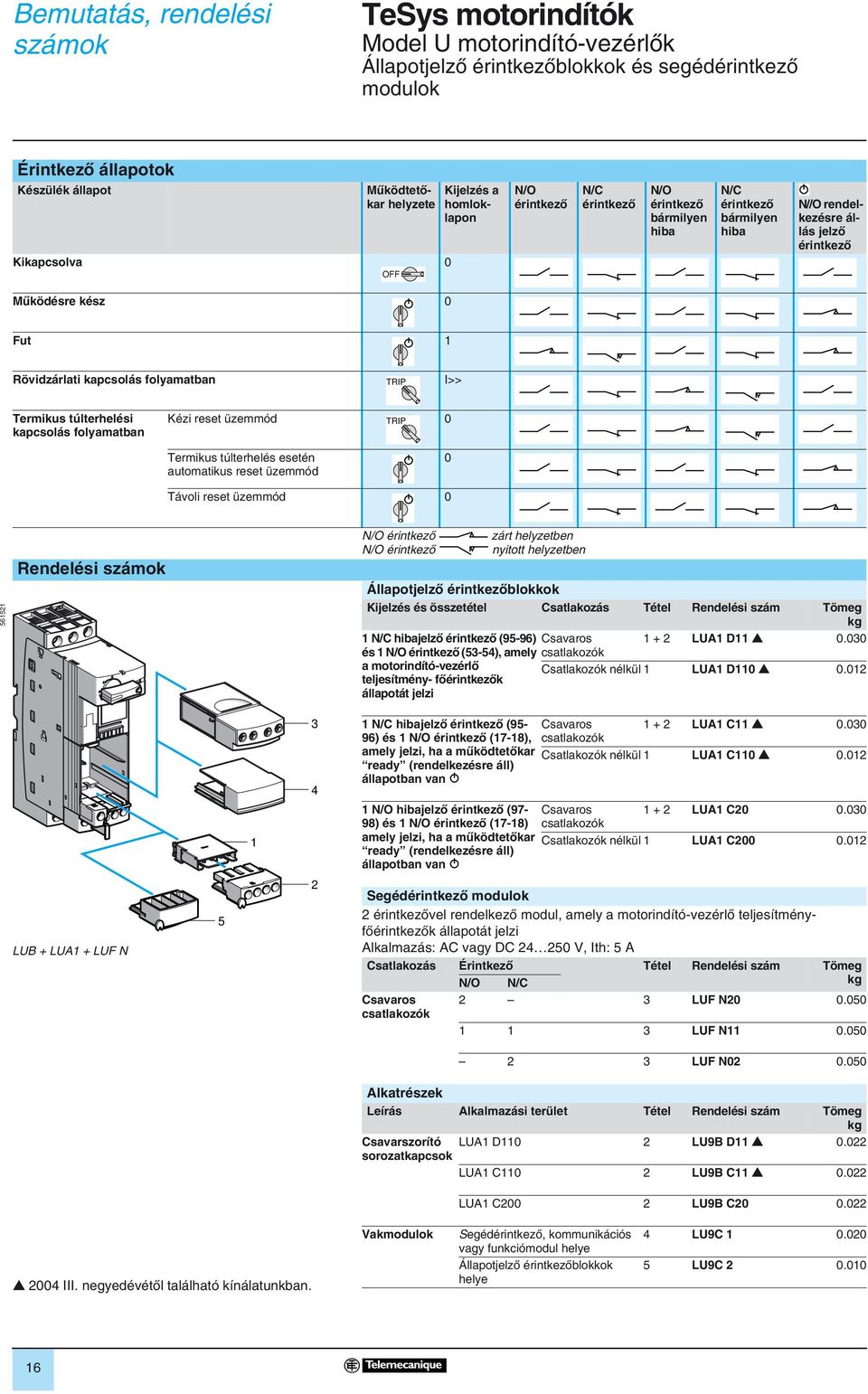 I>> Termikus túlterhelési kapcsolás folyamatban Kézi reset üzemmód TRIP 0 Termikus túlterhelés esetén automatikus reset üzemmód 0 Távoli reset üzemmód 0 565 Rendelési számok N/O érintkezô N/O