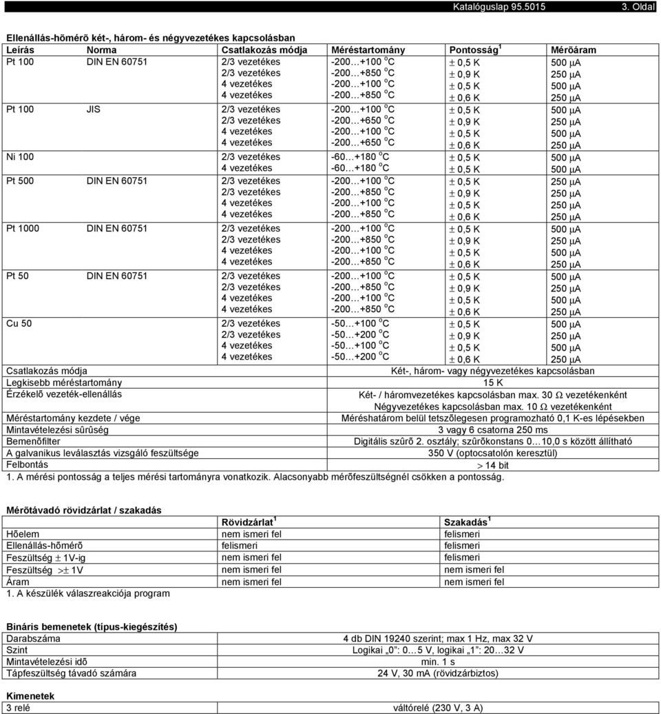 kapcsolásba Legkisebb méréstartomáy 15 K Érzékelõ vezeték-elleállás Két- / háromvezetékes kapcsolásba max. 30 Ω vezetékekét Négyvezetékes kapcsolásba max.