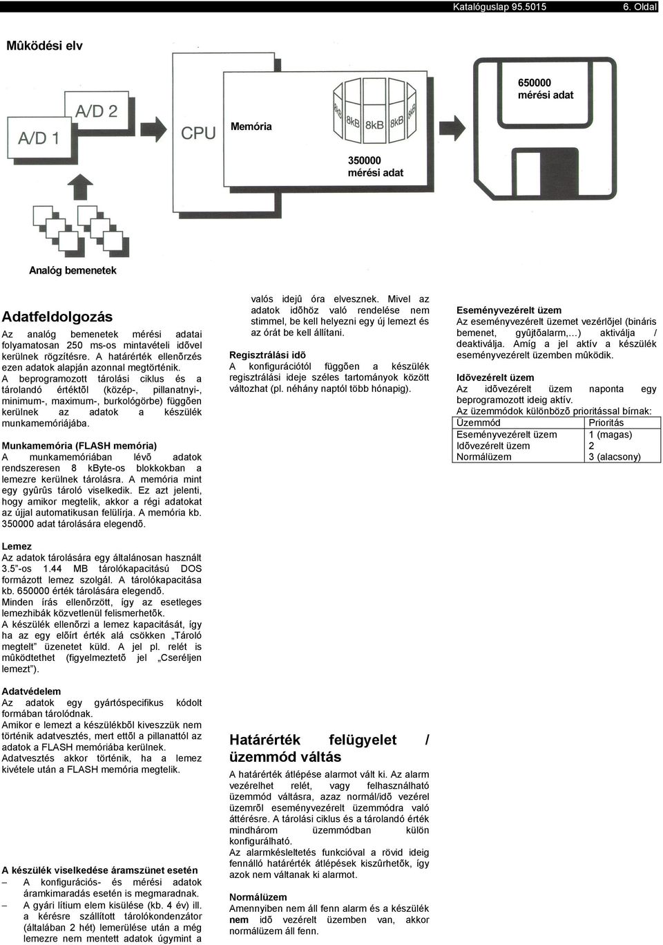 Mukamemória (FLASH memória) A mukamemóriába lévõ adatok redszerese 8 kbyte-os blokkokba a lemezre kerülek tárolásra. A memória mit egy gyûrûs tároló viselkedik.