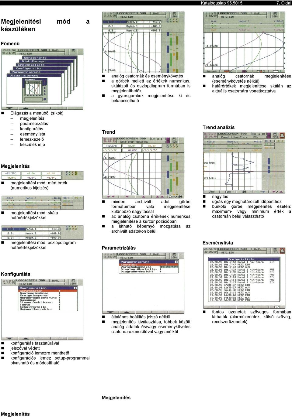 oszlopdiagram formába is megjeleíthetõk a gyorsgombok megjeleítése ki és bekapcsolható aalóg csatorák megjeleítése (eseméykövetés élkül) határértékek megjeleítése skálá az aktuális csatorára