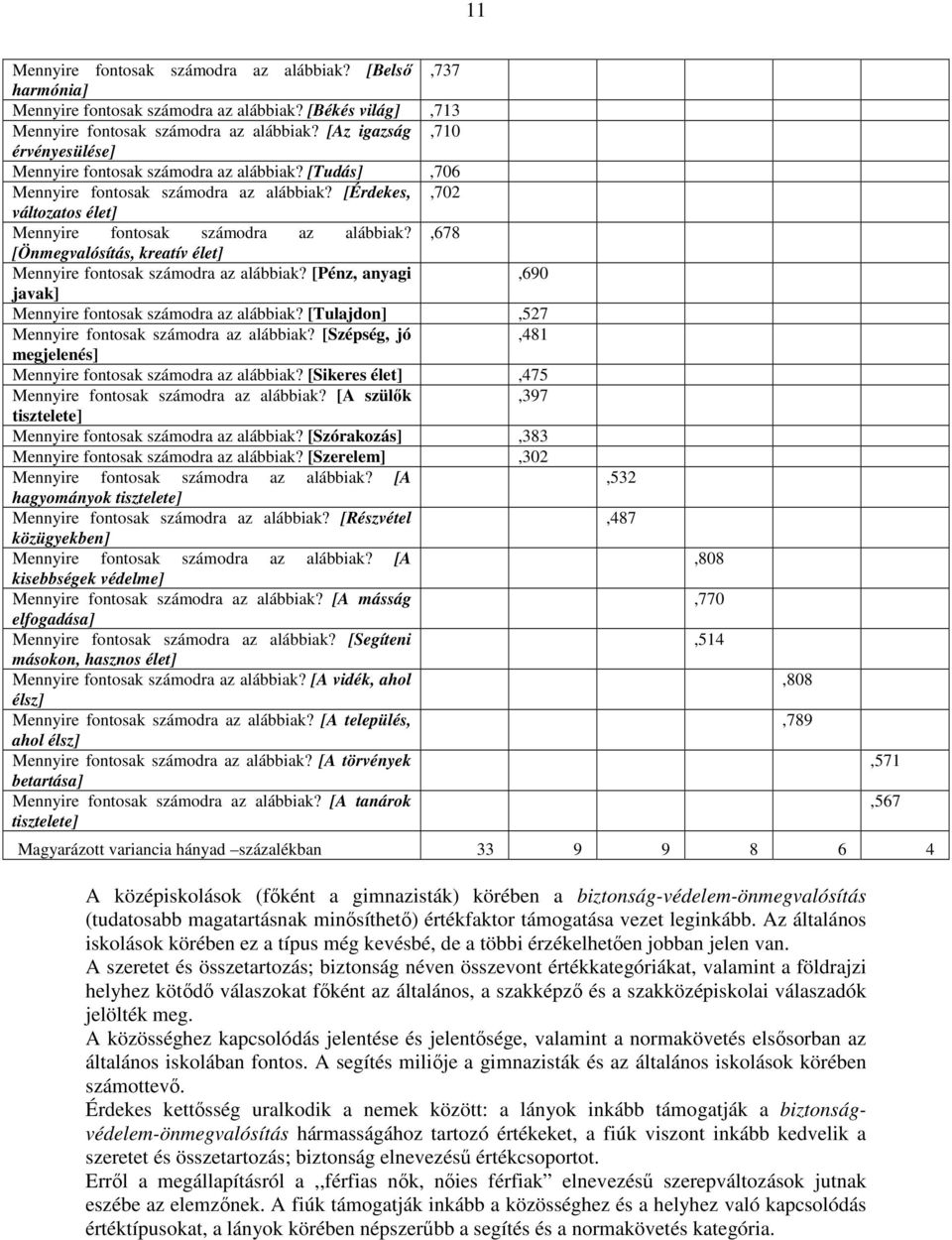 ,678 [Önmegvalósítás, kreatív élet] Mennyire fontosak számodra az alábbiak? [Pénz, anyagi,690 javak] Mennyire fontosak számodra az alábbiak? [Tulajdon],527 Mennyire fontosak számodra az alábbiak?