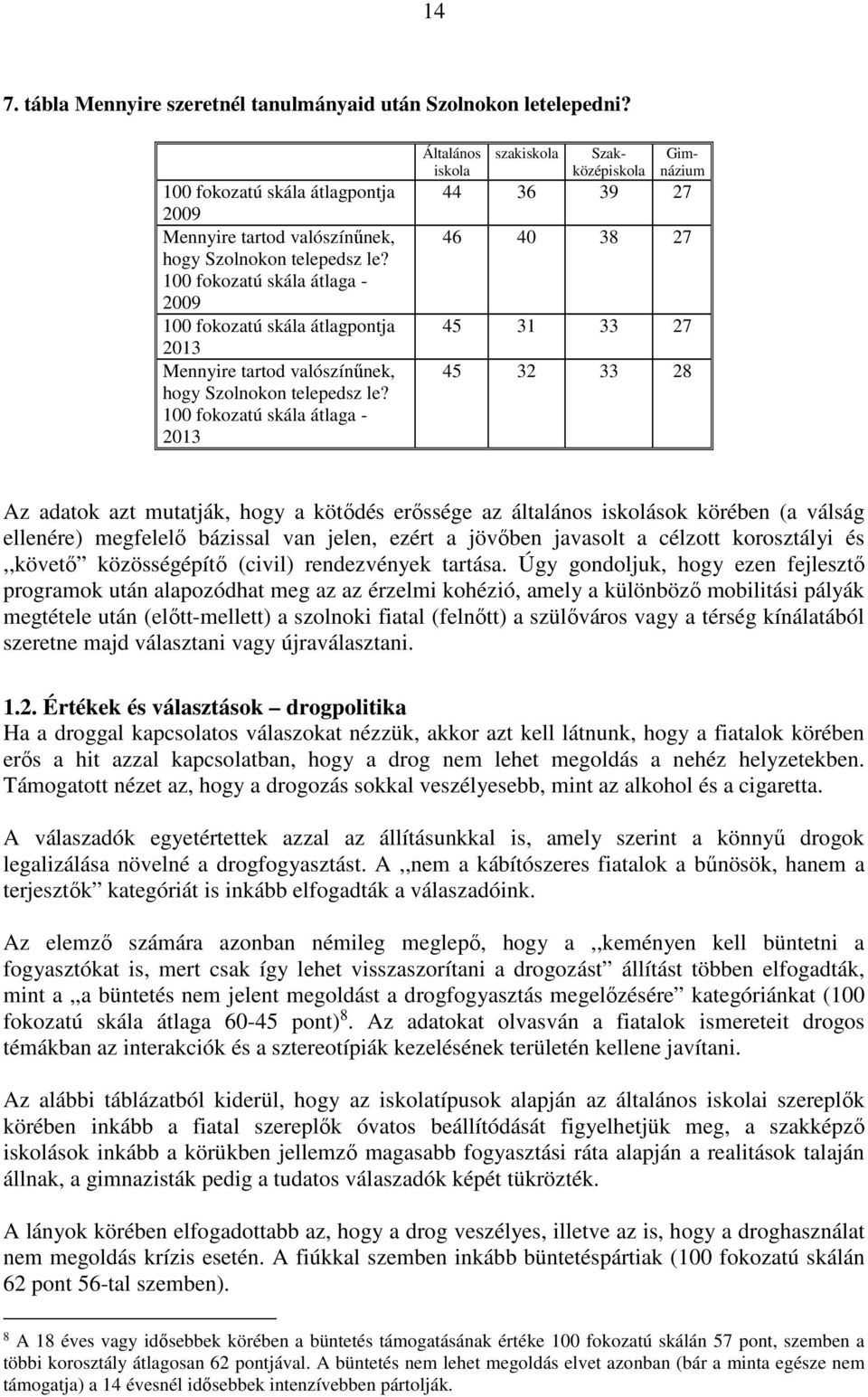 100 fokozatú skála átlaga - 2013 Általános iskola szakiskola Szakközépiskola 44 36 39 27 Gimnázium 46 40 38 27 45 31 33 27 45 32 33 28 Az adatok azt mutatják, hogy a kötődés erőssége az általános