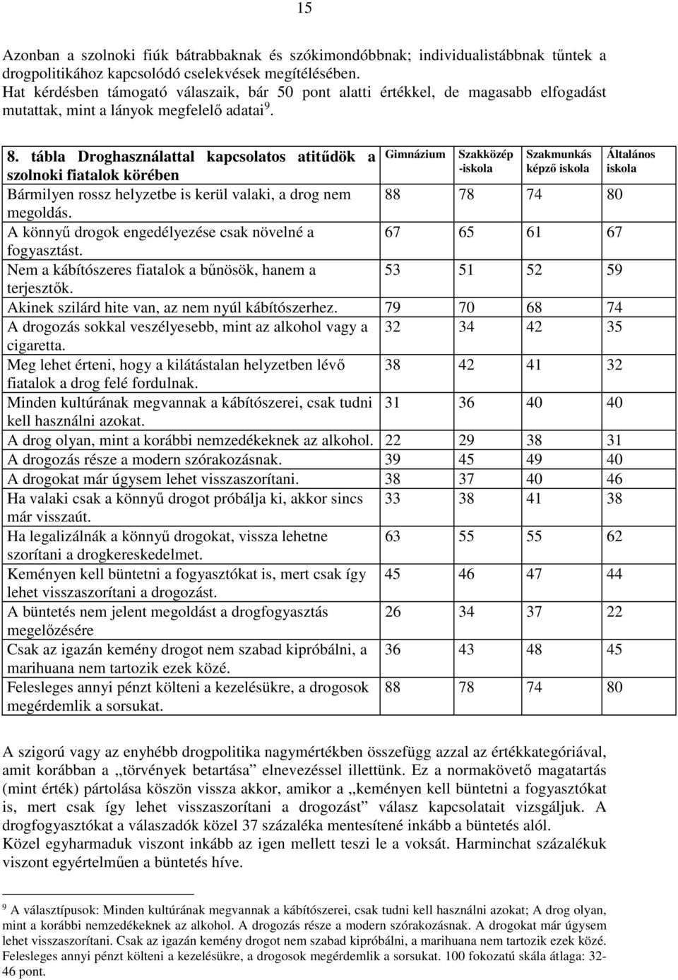 tábla Droghasználattal kapcsolatos atitűdök a Gimnázium Szakközép Szakmunkás -iskola képző iskola szolnoki fiatalok körében Bármilyen rossz helyzetbe is kerül valaki, a drog nem 88 78 74 80 megoldás.