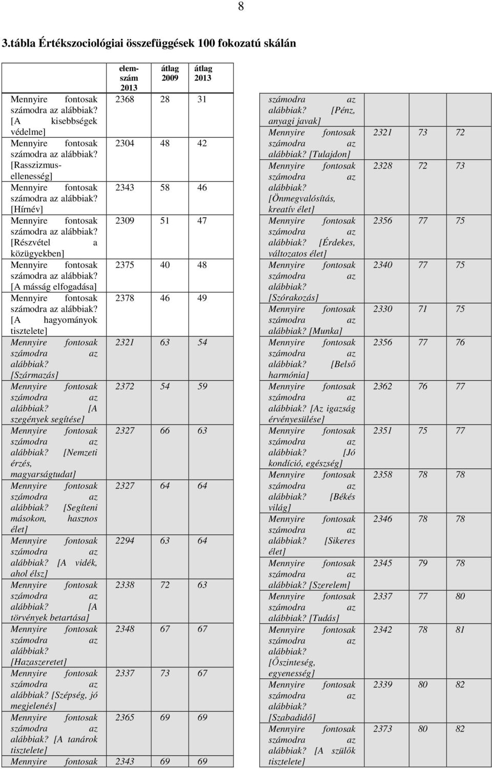 [Hírnév] Mennyire fontosak 2309 51 47 számodra az alábbiak? [Részvétel a közügyekben] Mennyire fontosak 2375 40 48 számodra az alábbiak?