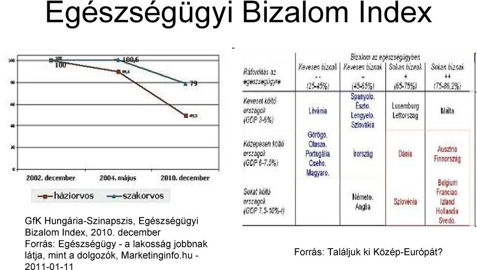 december Forrás: Egészségügy - a lakosság jobbnak