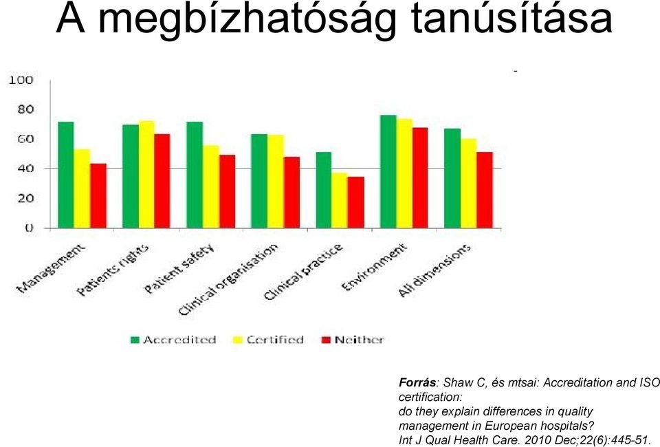 differences in quality management in European