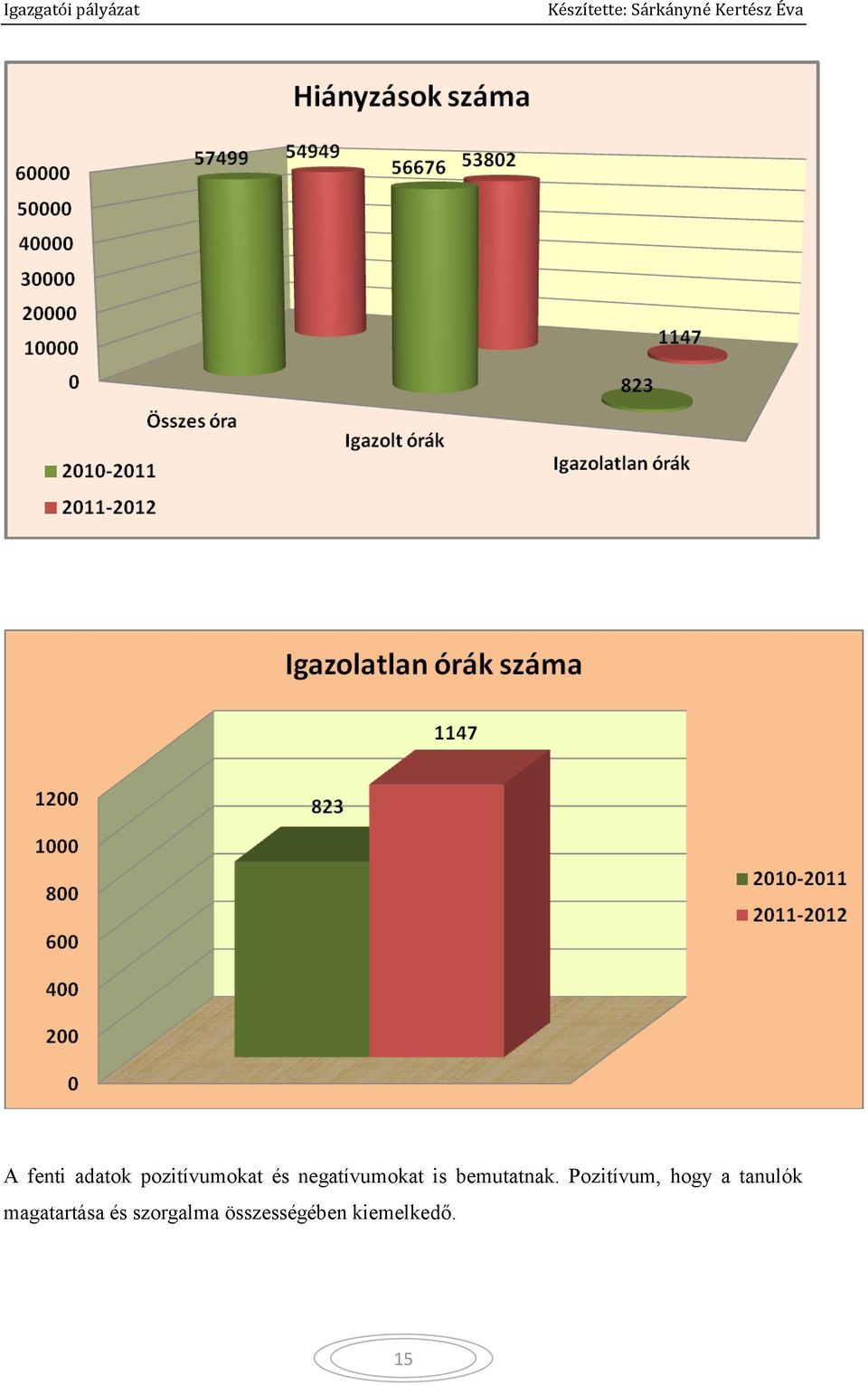 Pozitívum, hogy a tanulók