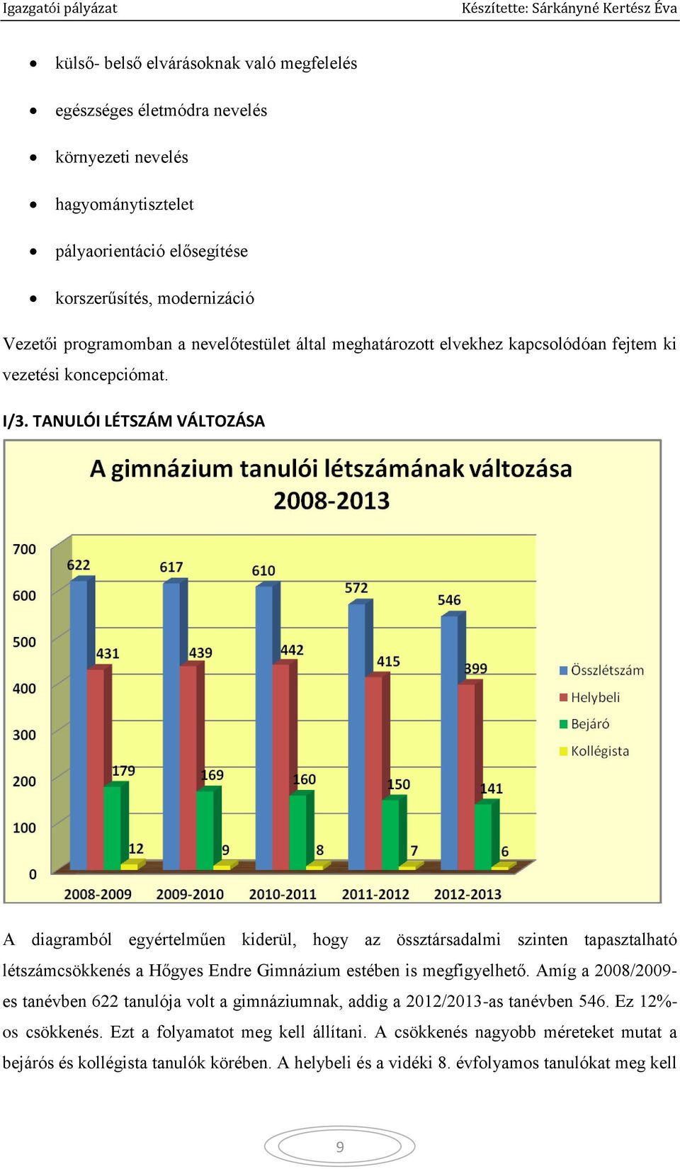 TANULÓI LÉTSZÁM VÁLTOZÁSA A diagramból egyértelműen kiderül, hogy az össztársadalmi szinten tapasztalható létszámcsökkenés a Hőgyes Endre Gimnázium estében is megfigyelhető.