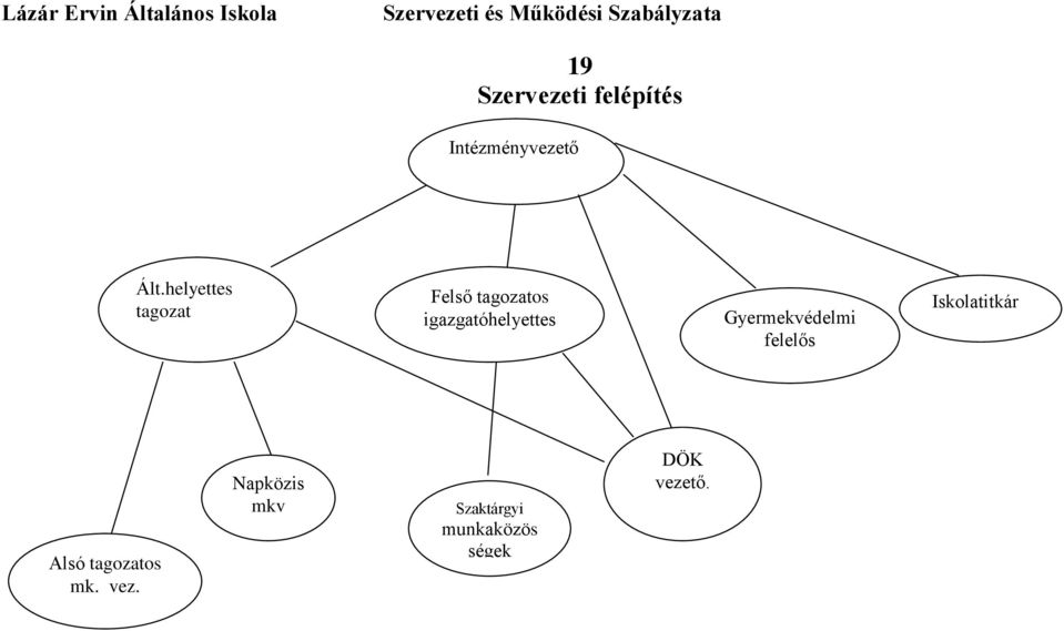 helyettes tagozat Felső tagozatos igazgatóhelyettes