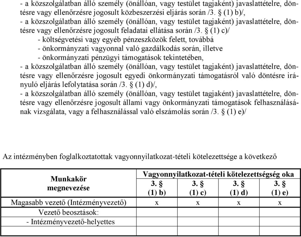 (1) c)/ - költségvetési vagy egyéb pénzeszközök felett, továbbá - önkormányzati vagyonnal való gazdálkodás során, illetve - önkormányzati pénzügyi támogatások tekintetében, - a közszolgálatban álló