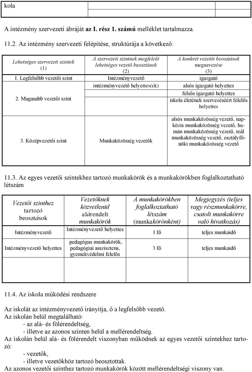 megnevezése (3) 1. Legfelsőbb vezetői szint Intézményvezető igazgató intézményvezető helyettes(ek) alsós igazgató helyettes 2.