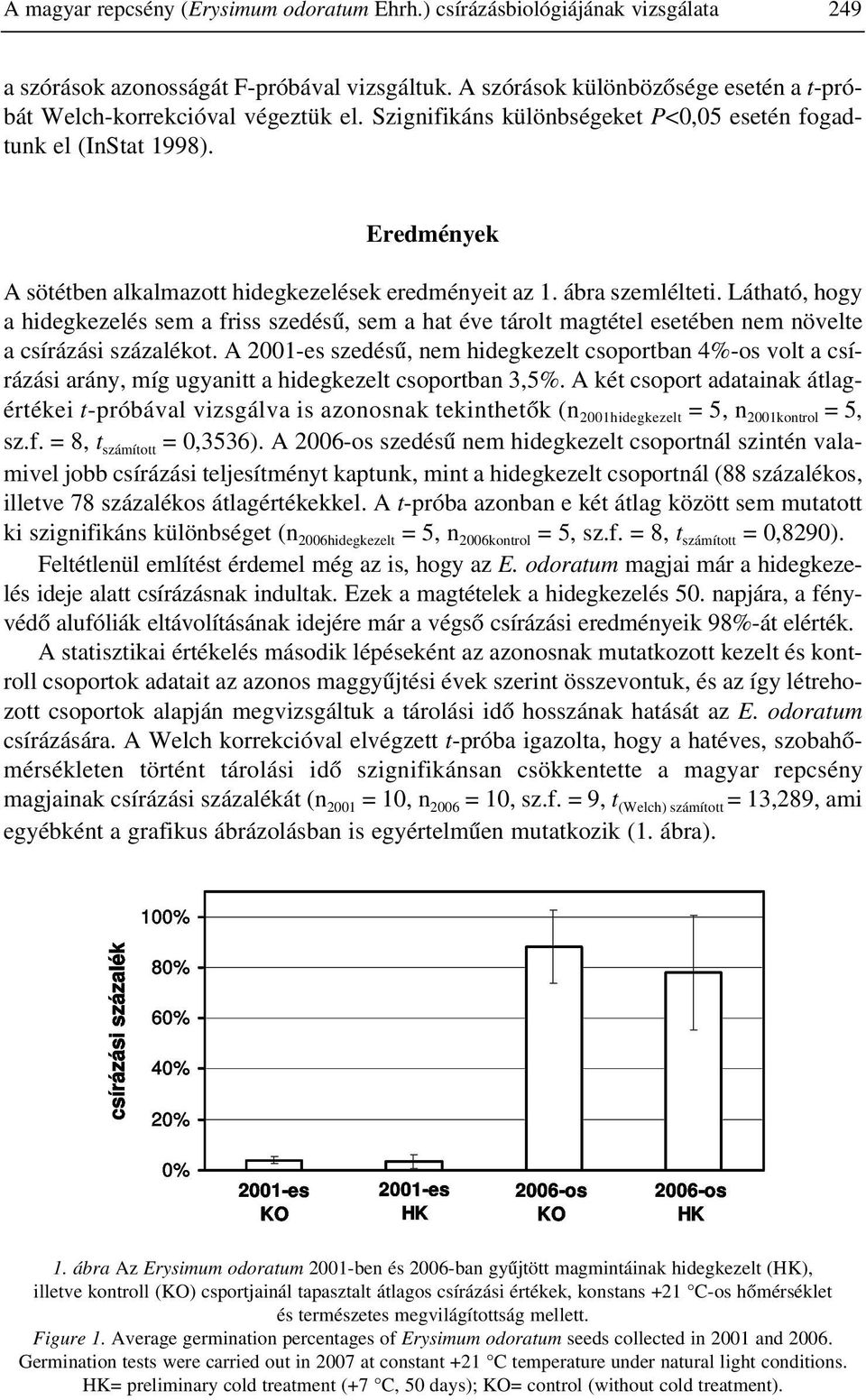 Eredmények A sötétben alkalmazott hidegkezelések eredményeit az 1. ábra szemlélteti.