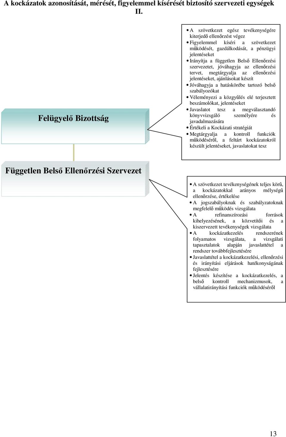 Ellenırzési szervezetet, jóváhagyja az ellenırzési tervet, megtárgyalja az ellenırzési jelentéseket, ajánlásokat készít Jóváhagyja a hatáskörébe tartozó belsı szabályozókat Véleményezi a közgyőlés