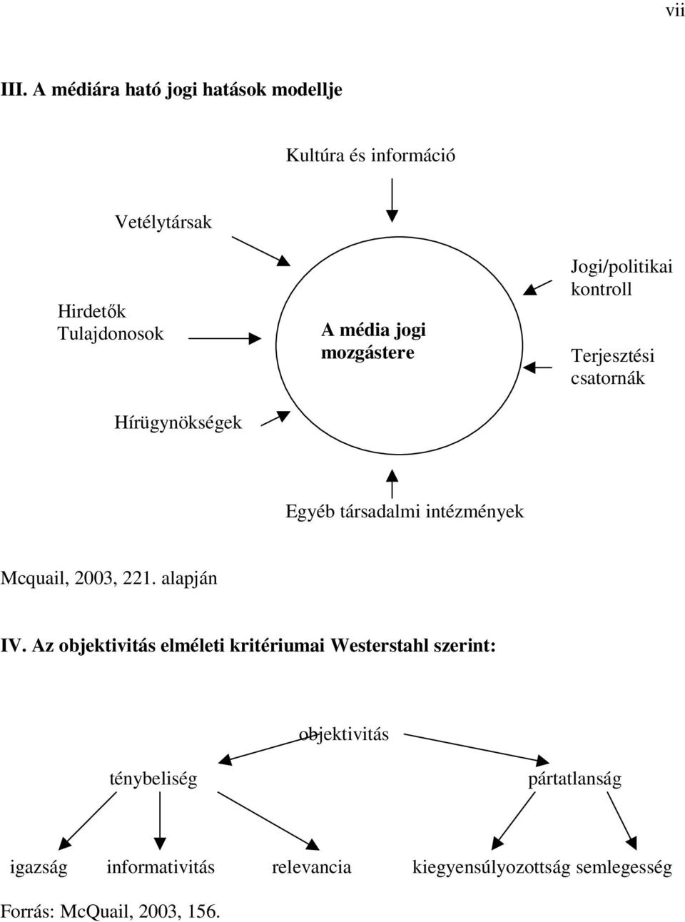 A média jogi mozgástere Jogi/politikai kontroll Terjesztési csatornák Egyéb társadalmi intézmények Mcquail,