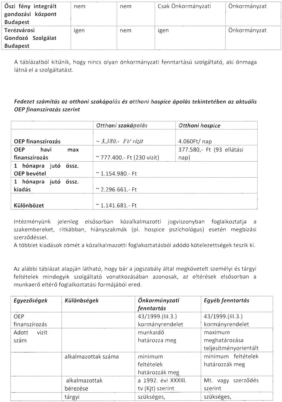 hogy nincs olyan önkormányzati fenntartású szolgáltató, aki önmaga Fedezet számítás az otthoni szakápolás és o tthoni hospice ápolás tekintetében az aktuális OEP finanszírozás szerint Otthoni