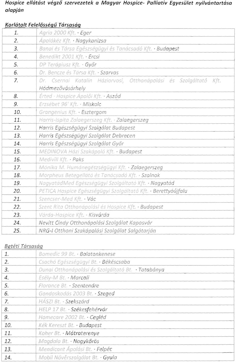 Dr Csernai Katalin Háziorvos( Otthonápolasi es Szolgáltató Kft. Hó dmezőv ásárhely 8. Érted Hosplce Apo/ói Kft. Aszód 9. Erzsébet 96' Kft.. Miskolc 10. Grangenius Kft.. Esztergom 11.