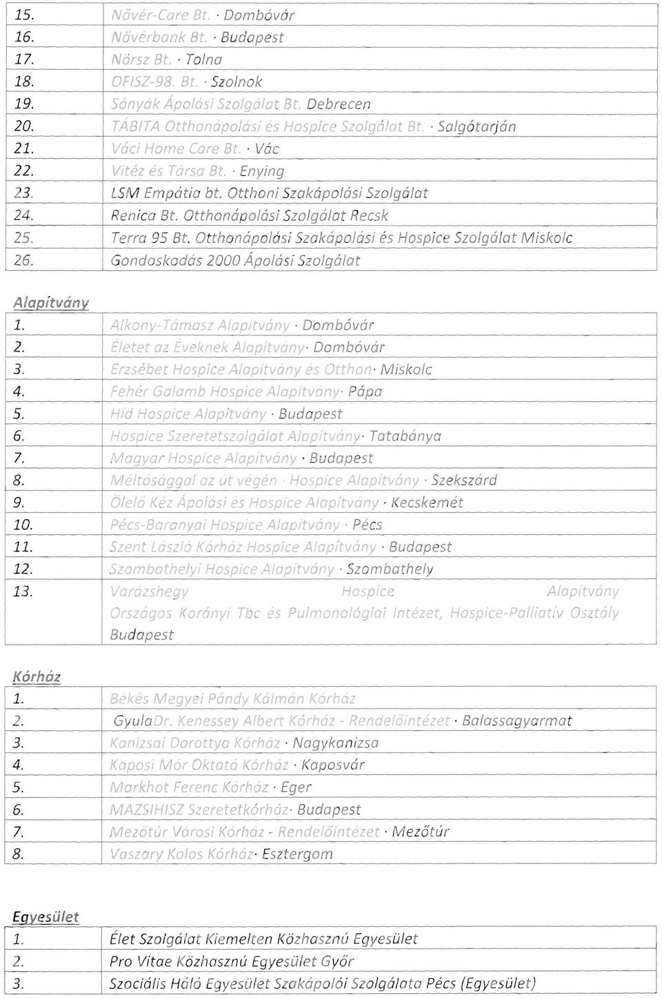 Otthonápolásí Szakápolási és Hospice Szolgálat M iskolc 26. Gondoskodás 2000 Ápolási Szolgálat Alapítvánv l. Alkony-Tómasz Alapitvány Dombóvár 2. Életet az Eveknek Alapítvany Dombóvár 3.