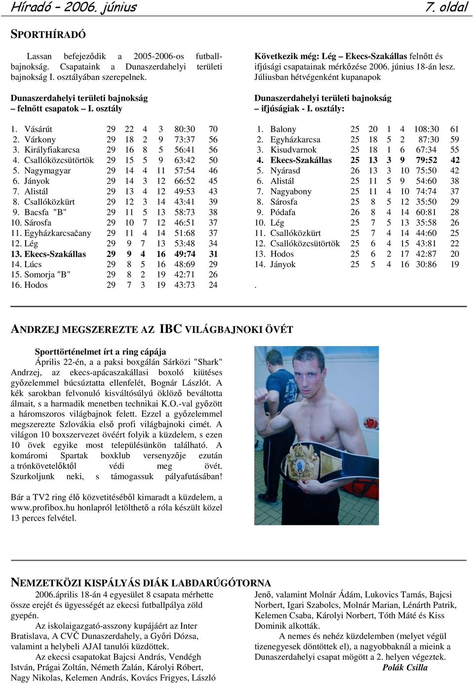 Csallóközcsütörtök 29 15 5 9 63:42 50 5. Nagymagyar 29 14 4 11 57:54 46 6. Jányok 29 14 3 12 66:52 45 7. Alistál 29 13 4 12 49:53 43 8. Csallóközkürt 29 12 3 14 43:41 39 9.