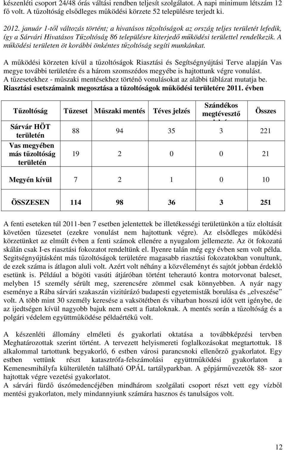 A működési területen öt korábbi önkéntes tűzoltóság segíti munkánkat.