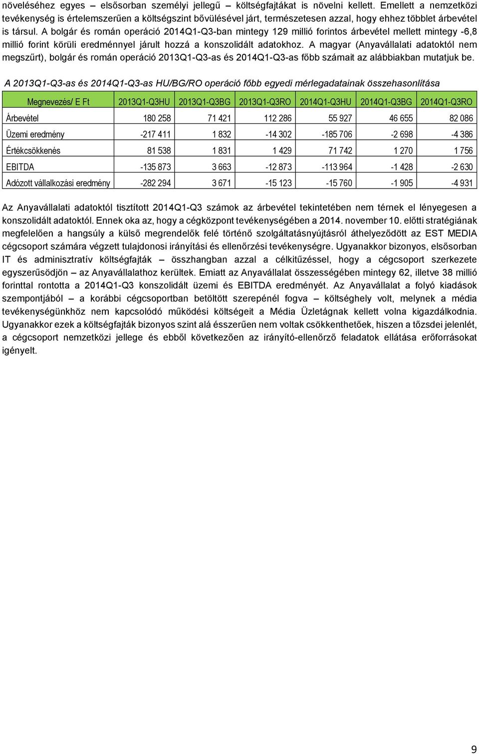 A bolgár és román operáció 2014Q1-Q3-ban mintegy 129 millió forintos árbevétel mellett mintegy -6,8 millió forint körüli eredménnyel járult hozzá a konszolidált adatokhoz.