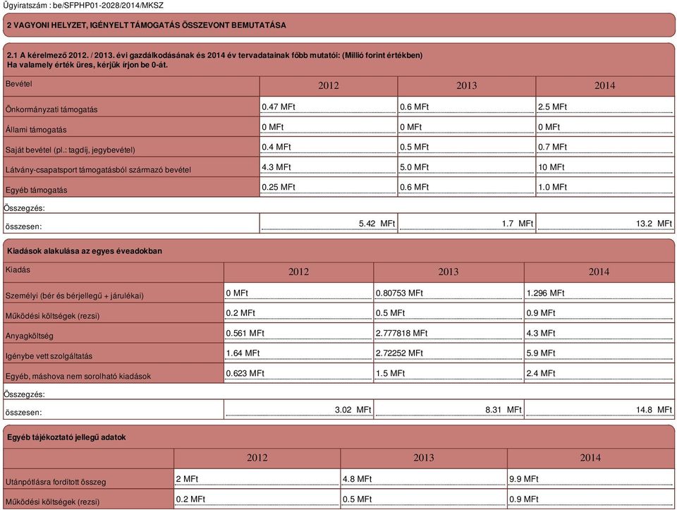 Bevétel 2012 2013 2014 Önkormányzati támogatás Állami támogatás Saját bevétel (pl.: tagdíj, jegybevétel) Látvány-csapatsport támogatásból származó bevétel Egyéb támogatás összesen: 0.47 MFt 0.6 MFt 2.