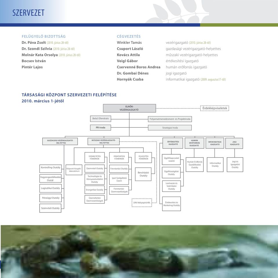 június 28-tól) gazdasági vezérigazgató-helyettes műszaki vezérigazgató-helyettes értékesítési igazgató humán erőforrás igazgató jogi igazgató informatikai igazgató (2009.