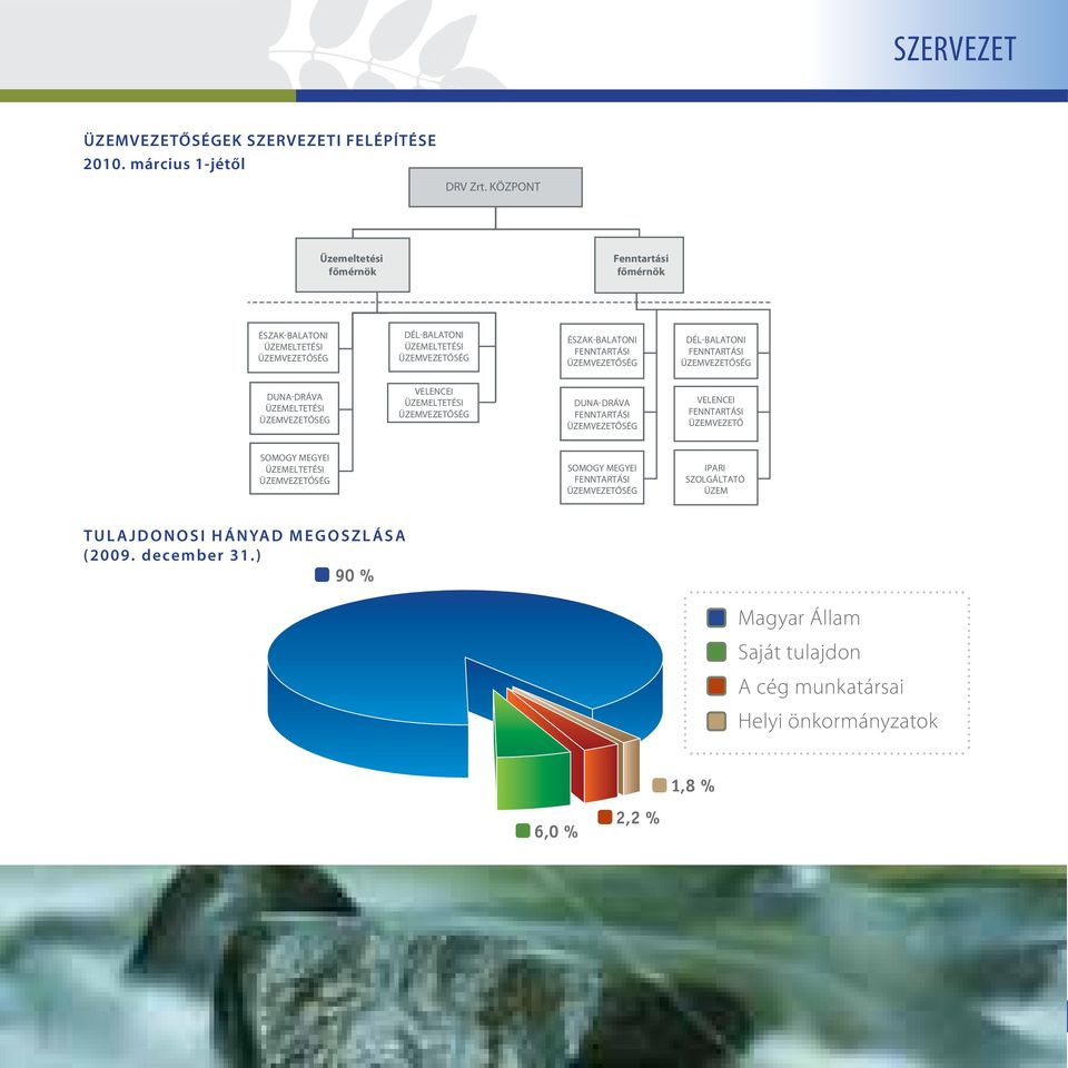 DÉL-BALATONI FENNTARTÁSI ÜZEMVEZETŐSÉG DUNA-DRÁVA ÜZEMELTETÉSI ÜZEMVEZETŐSÉG VELENCEI ÜZEMELTETÉSI ÜZEMVEZETŐSÉG DUNA-DRÁVA FENNTARTÁSI ÜZEMVEZETŐSÉG VELENCEI FENNTARTÁSI
