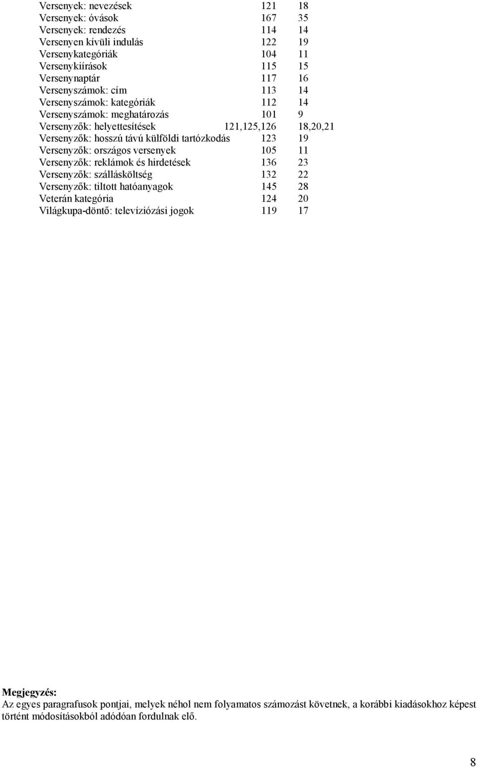 19 Versenyzık: országos versenyek 105 11 Versenyzık: reklámok és hirdetések 136 23 Versenyzık: szállásköltség 132 22 Versenyzık: tiltott hatóanyagok 145 28 Veterán kategória 124 20