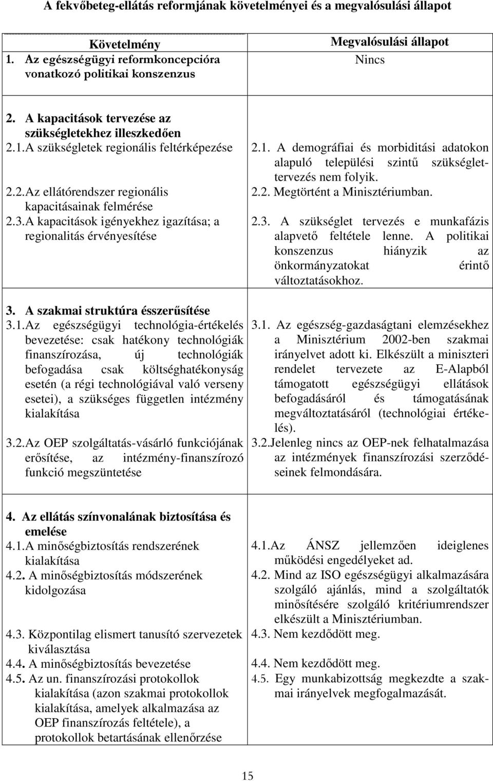 A kapacitások igényekhez igazítása; a regionalitás érvényesítése 2.1. A demográfiai és morbiditási adatokon alapuló települési szintő szükséglettervezés nem folyik. 2.2. Megtörtént a Minisztériumban.