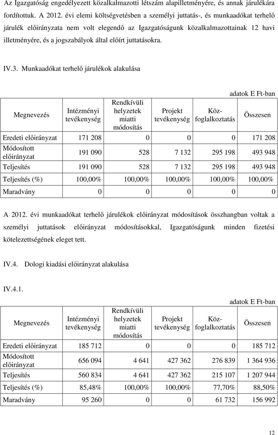 előírt juttatásokra. IV.3.