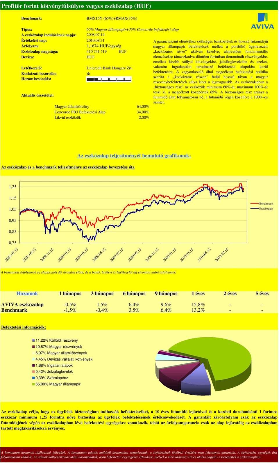 magyar állampapír befektetések mellett a portfólió úgynevezett kockázatos része aktívan kezelve, alapvetıen fundamentális elemzésekre támaszkodva döntıen forintban denominált részvényekbe, emellett