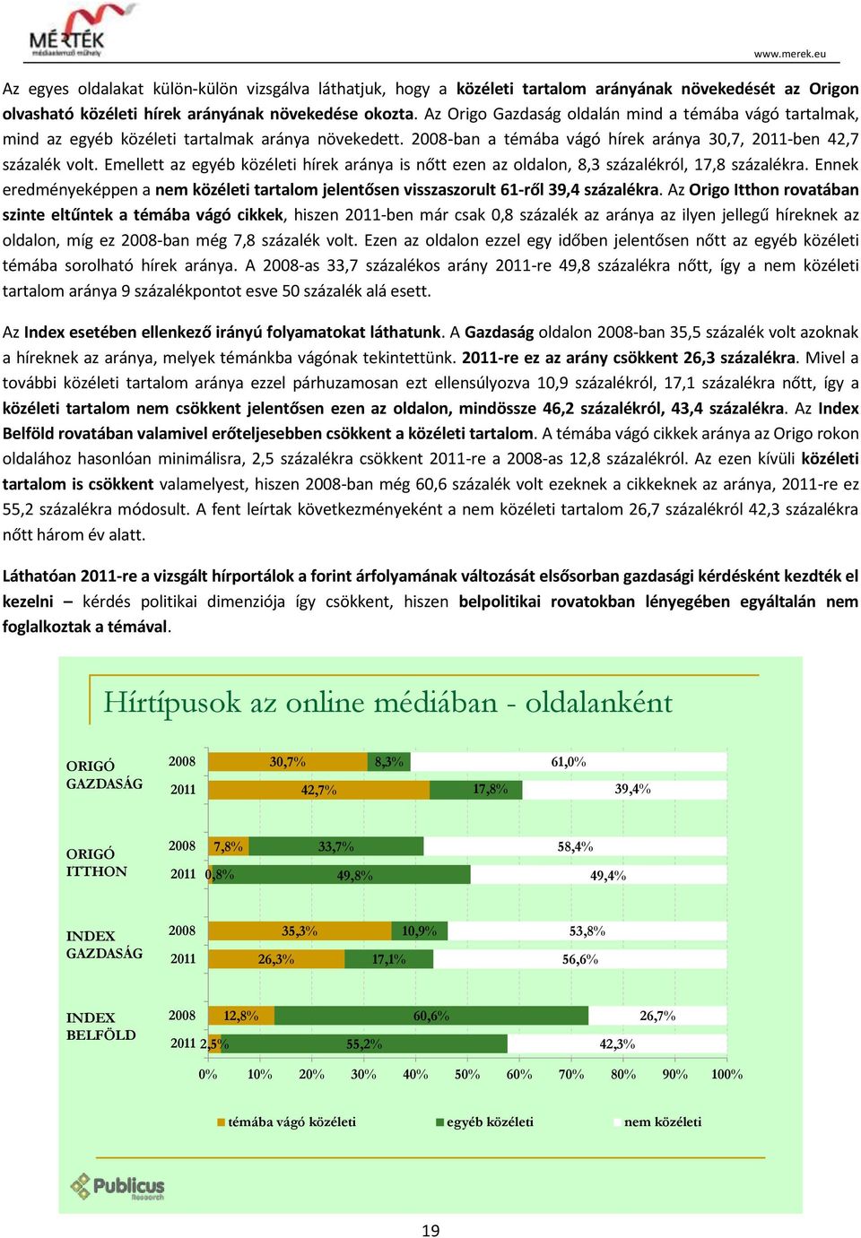 Emellett az egyéb közéleti hírek aránya is nőtt ezen az oldalon, 8,3 százalékról, 17,8 százalékra. Ennek eredményeképpen a nem közéleti tartalom jelentősen visszaszorult 61-ről 39,4 százalékra.