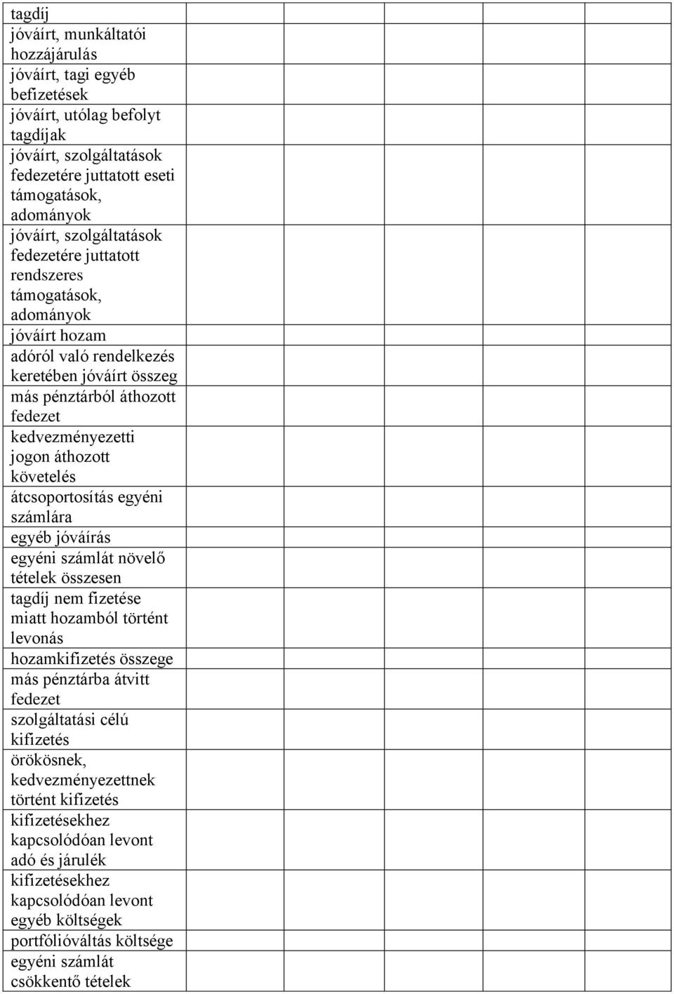 követelés átcsoportosítás egyéni számlára egyéb jóváírás egyéni számlát növelő tételek összesen tagdíj nem fizetése miatt hozamból történt levonás hozamkifizetés összege más pénztárba átvitt fedezet