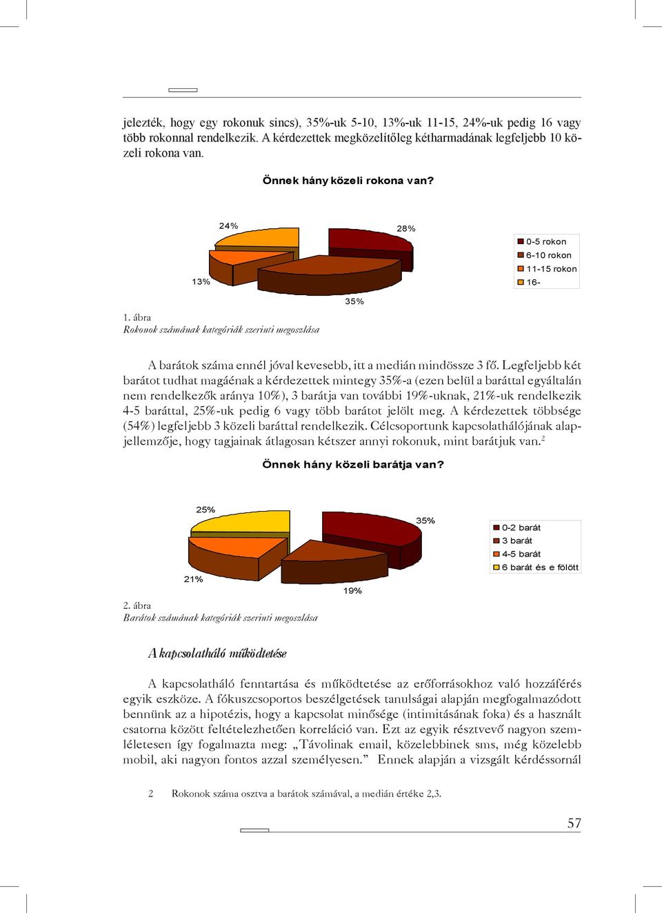 ábra Rokonok számának kategóriák szerinti megoszlása 35% A barátok száma ennél jóval kevesebb, itt a medián mindössze 3 fő.