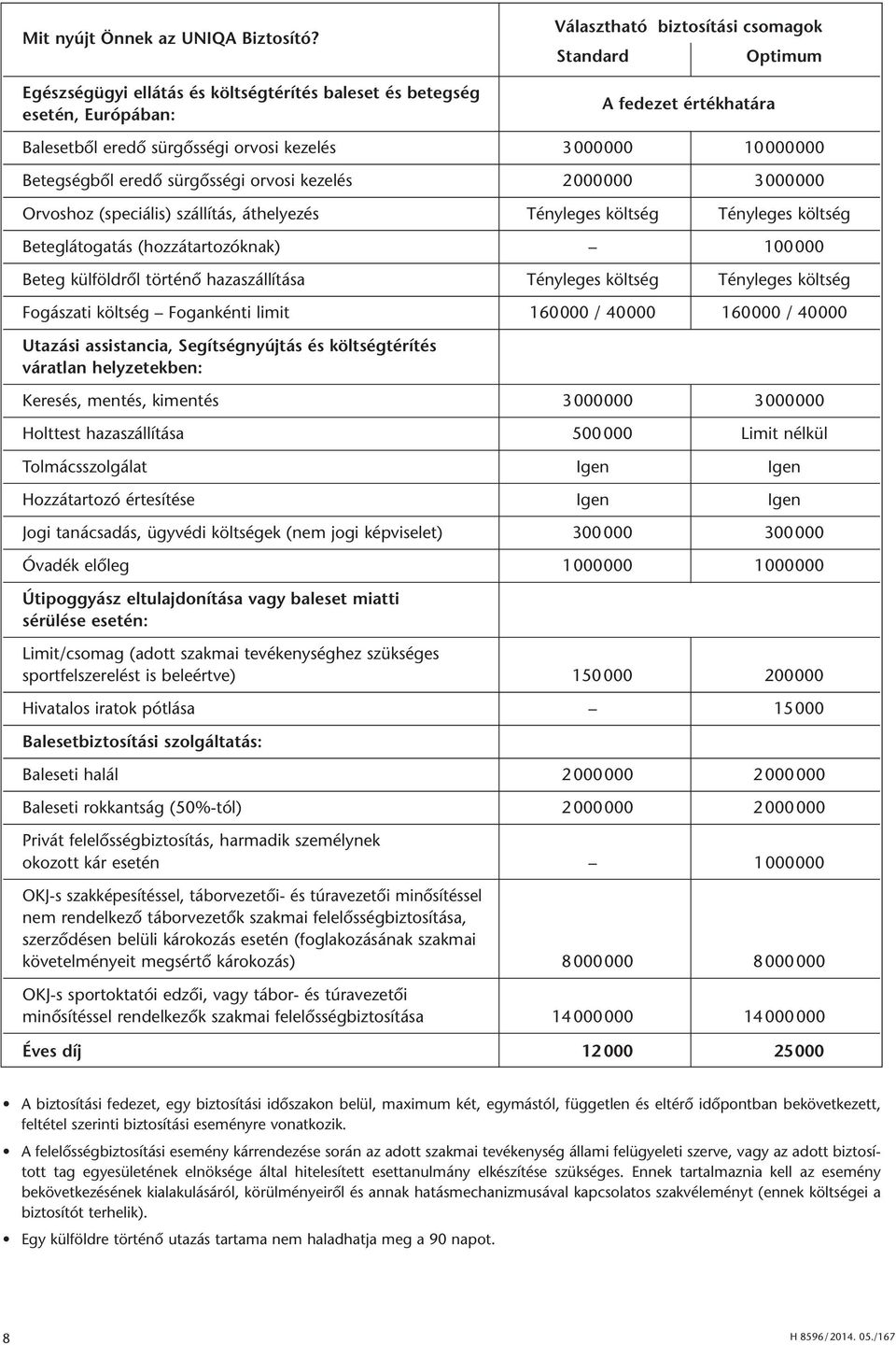 000000 10 000000 Betegségből eredő sürgősségi orvosi kezelés 2000000 3 000000 Orvoshoz (speciális) szállítás, áthelyezés Tényleges költség Tényleges költség Beteglátogatás (hozzátartozóknak) 100 000