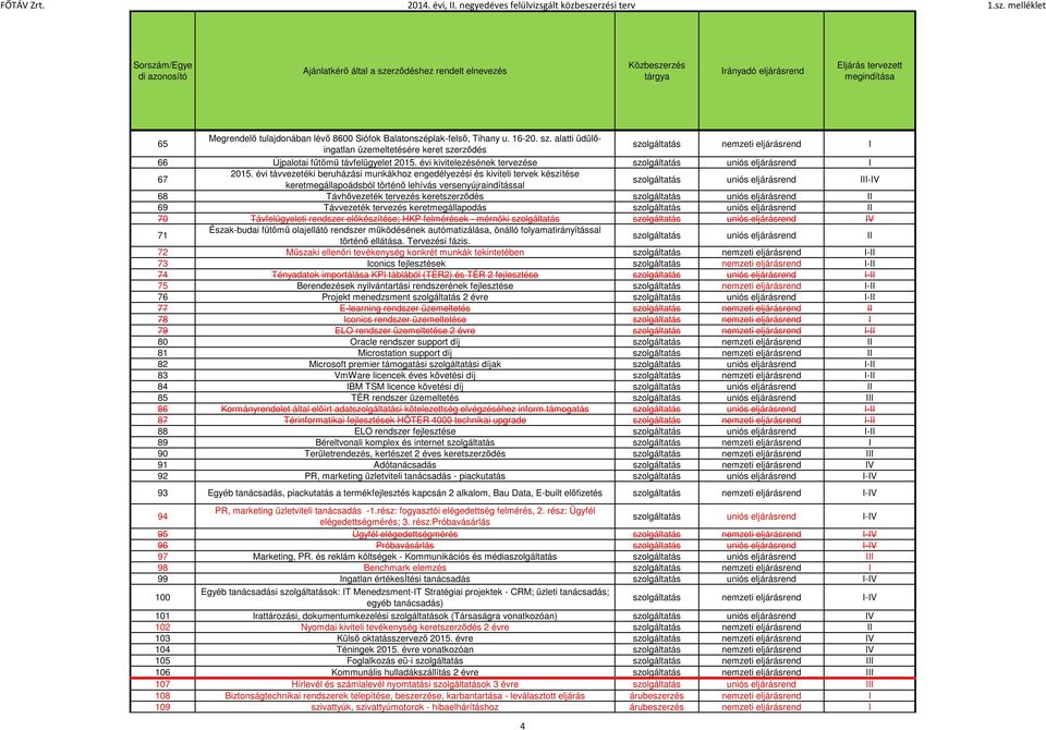 évi távvezetéki beruházási munkákhoz engedélyezési és kiviteli tervek készítése keretmegállapoádsból történő lehívás versenyújraindítással szolgáltatás uniós eljárásrend III-IV 68 Távhővezeték