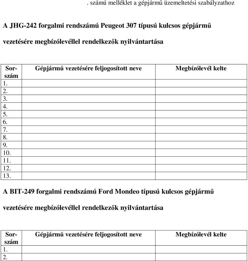 Gépjármű vezetésére feljogosított neve Megbízólevél kelte A BIT-249 forgalmi rendszámú Ford Mondeo típusú kulcsos