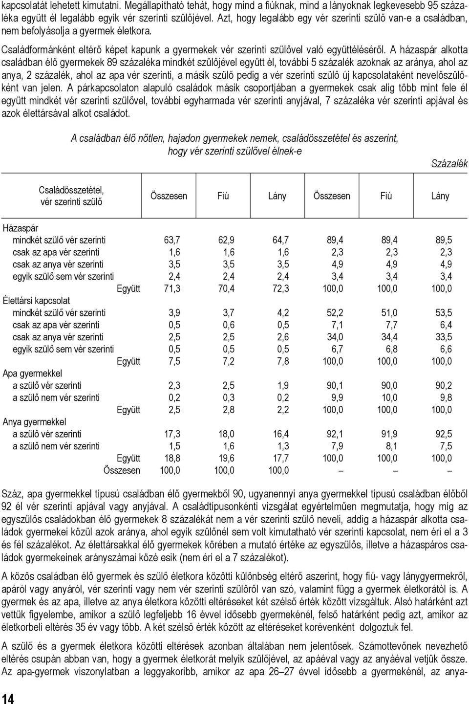 A házaspár alkotta családban élő gyermekek 89 százaléka mindkét szülőjével együtt él, további 5 százalék azoknak az aránya, ahol az anya, 2 százalék, ahol az apa vér szerinti, a másik szülő pedig a